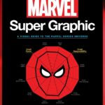 Kartierung des Marvel-Universums in 6 sehr interessanten Grafiken