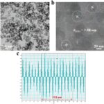 Forscher verbessern die CO₂-Photoreduktion mithilfe einer neuen metallorganischen Struktur