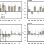 Der Klimawandel wird zu feuchteren Wintern in den Vereinigten Staaten führen, wie Modellstudien ergeben