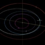 4 große Asteroiden, darunter einer in der Größe eines Wolkenkratzers, rasen an der Erde vorbei