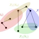 Ein neuer theoretischer Rahmen legt die Grenzen für die Realisierung von Quantenprozessen in der Raumzeit fest