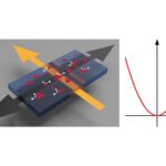 Der nichtreziproke Hall-Effekt bei Raumtemperatur könnte die zukünftige Technologieentwicklung beschleunigen